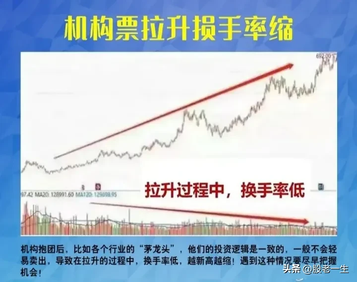 炒股交易指标
