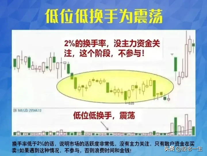 炒股交易指标