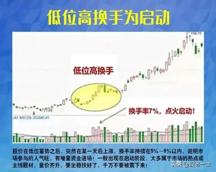 炒股交易指标