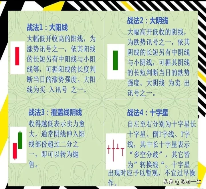 炒股基本功