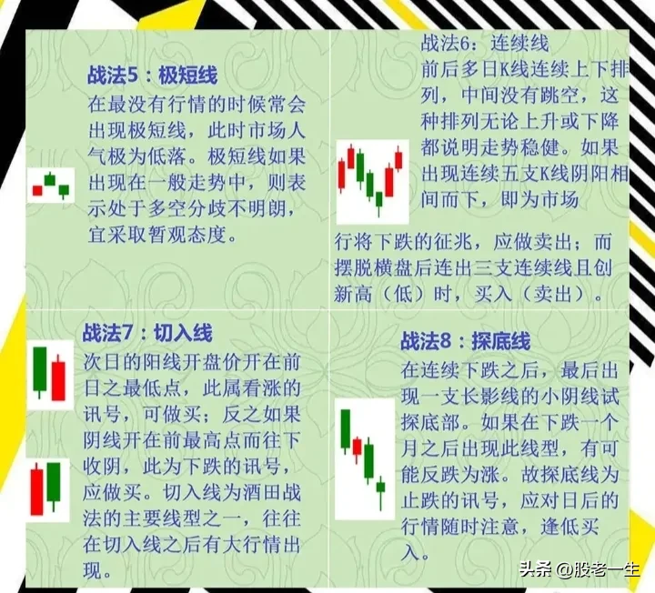 炒股基本功