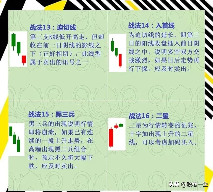 炒股基本功