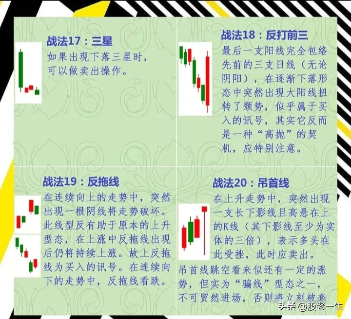 炒股基本功