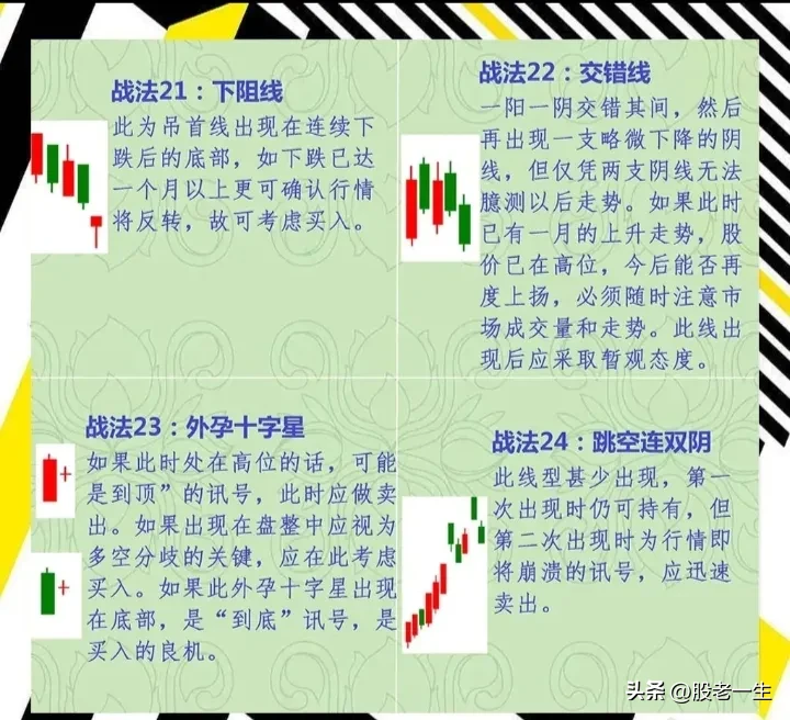 炒股基本功