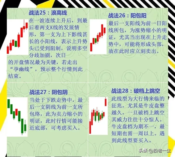 炒股基本功