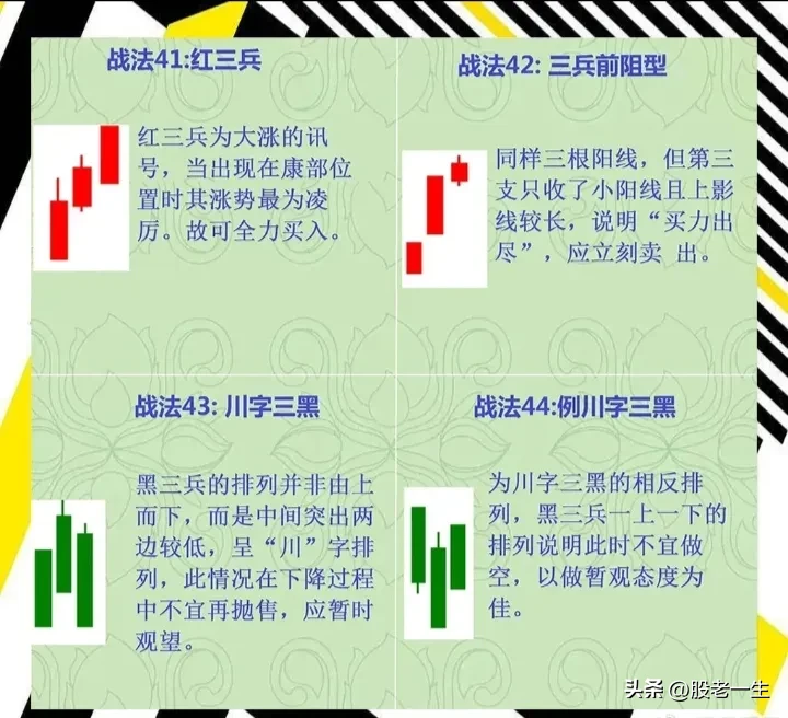 炒股基本功