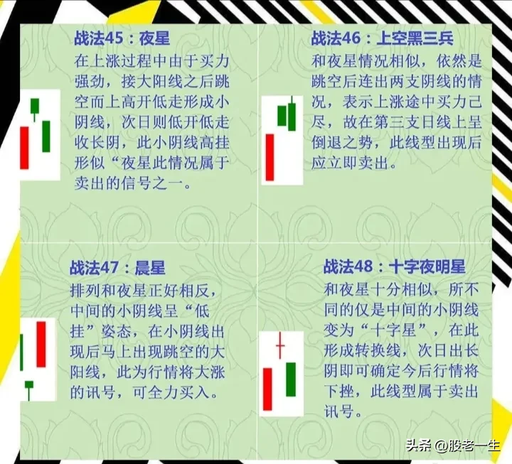 炒股基本功