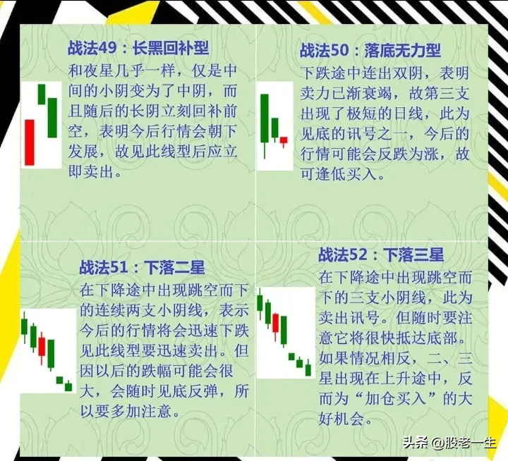 炒股基本功