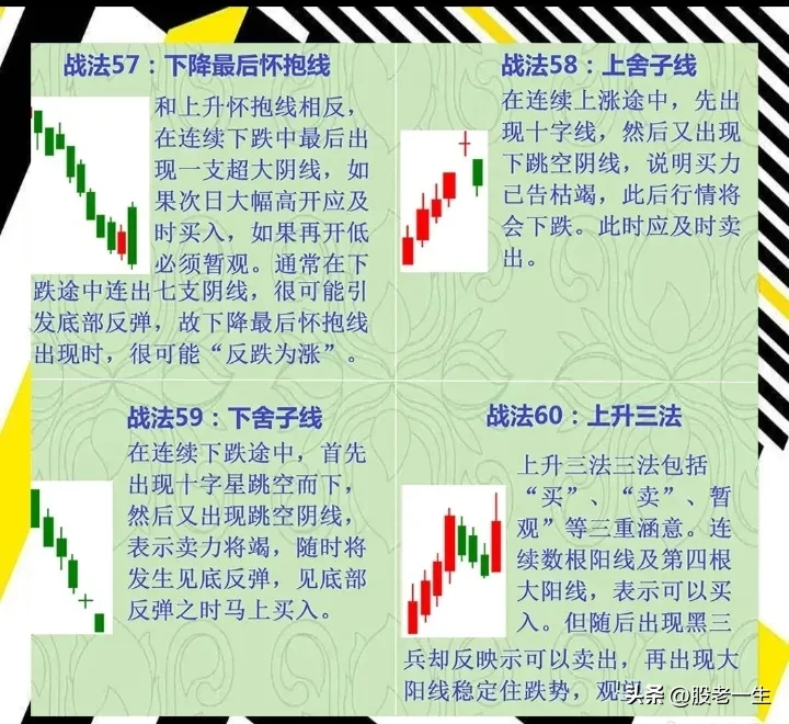 炒股基本功