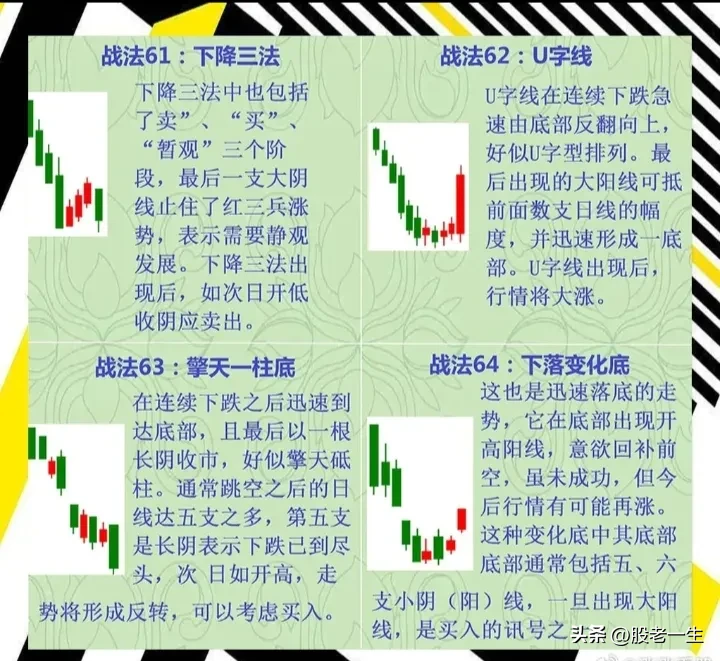 炒股基本功