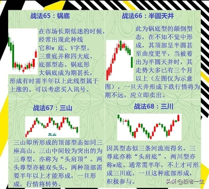 炒股基本功