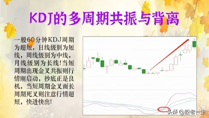 KDJ技术