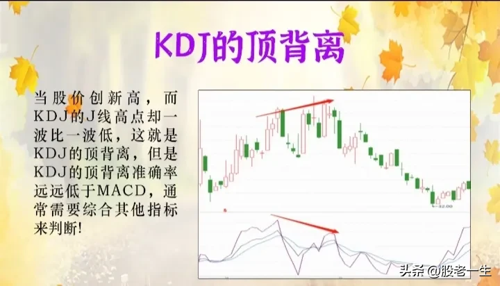 KDJ技术