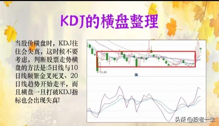 KDJ技术