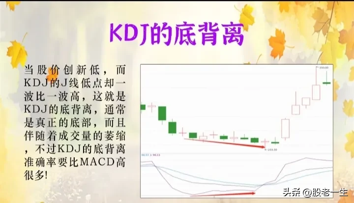 KDJ技术