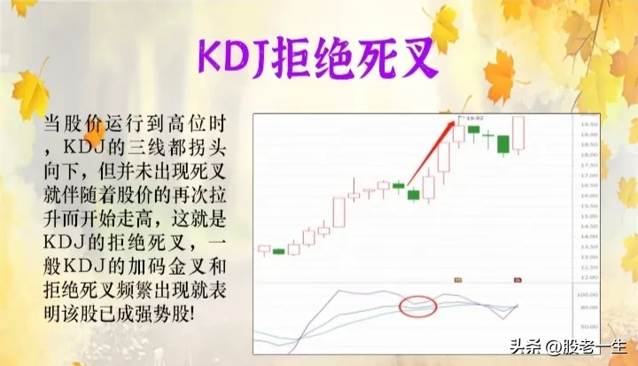 KDJ技术
