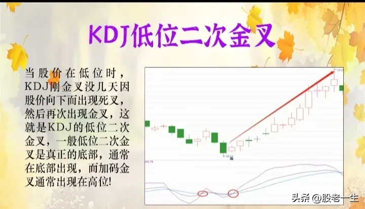 KDJ技术