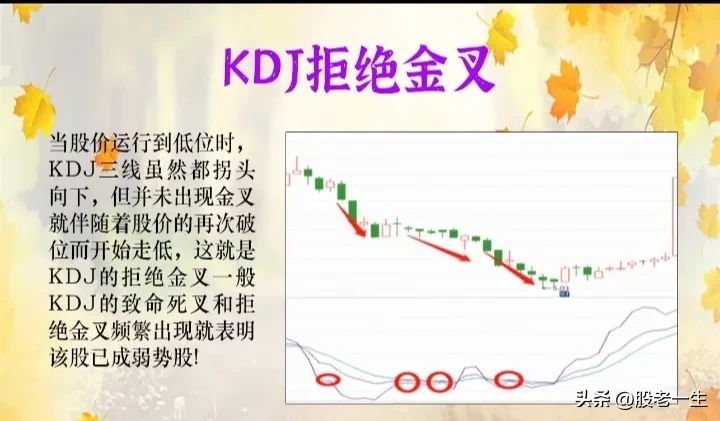 KDJ技术