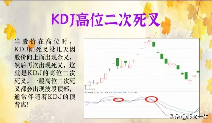 KDJ技术
