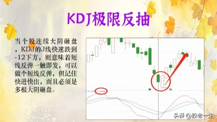 KDJ技术
