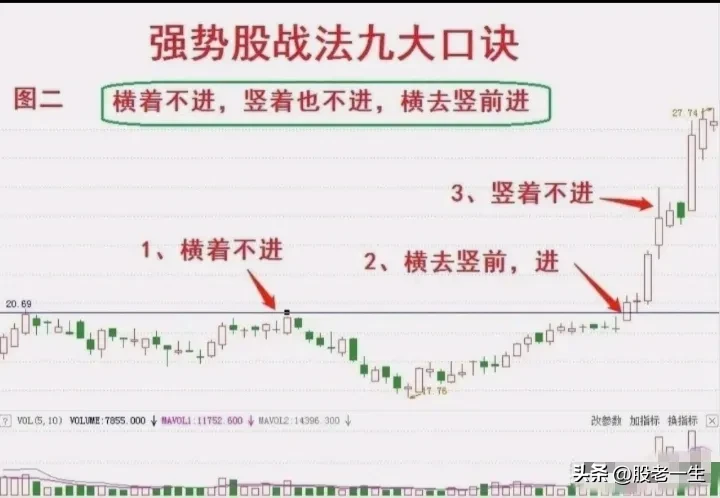 找到强势股