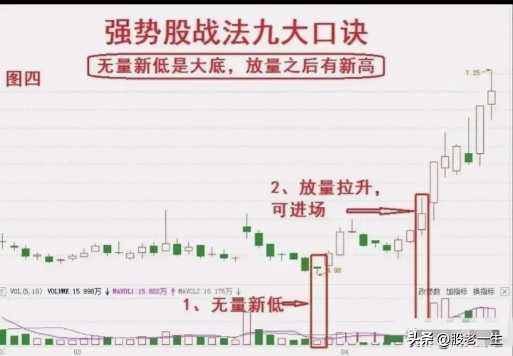 找到强势股