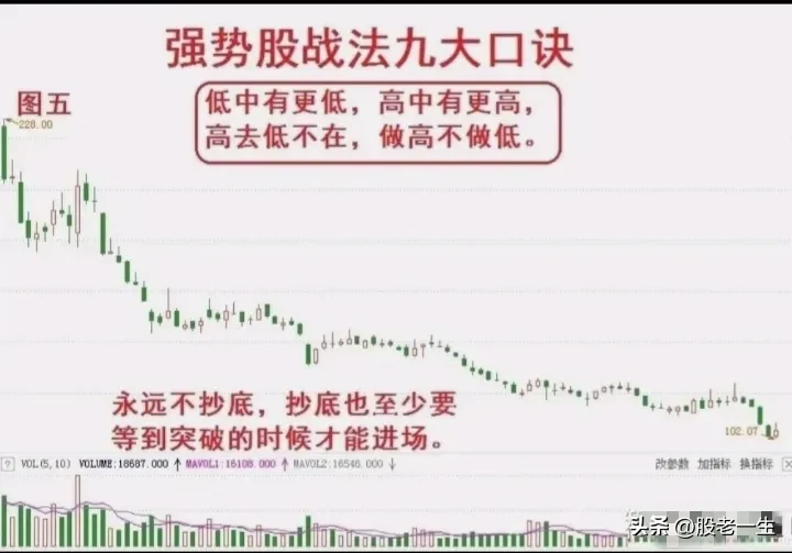 找到强势股