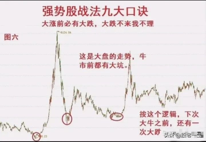 找到强势股