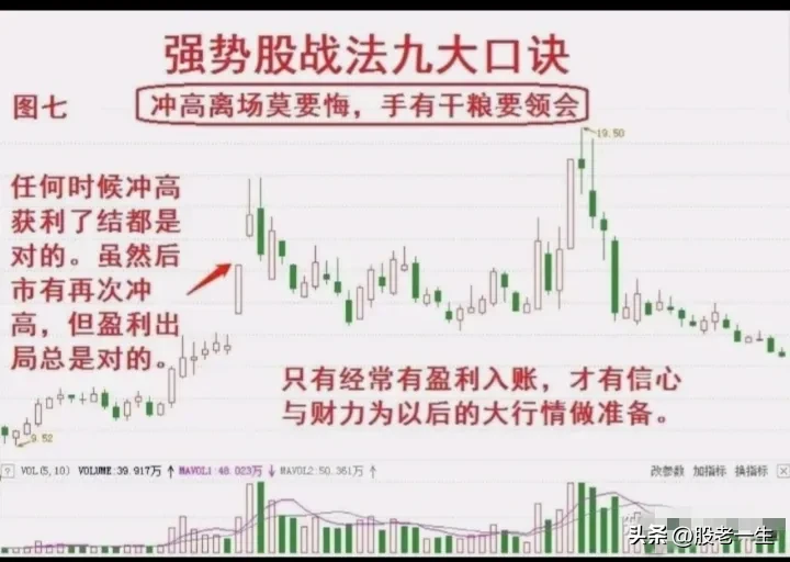 找到强势股
