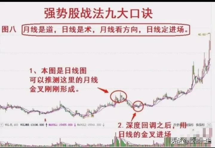 找到强势股
