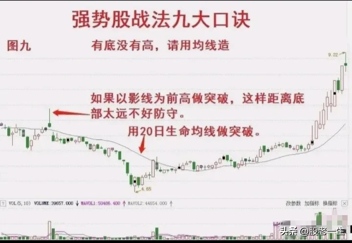 找到强势股