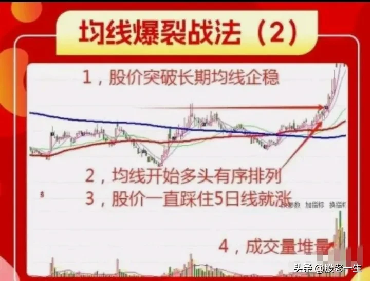 均线爆裂战法