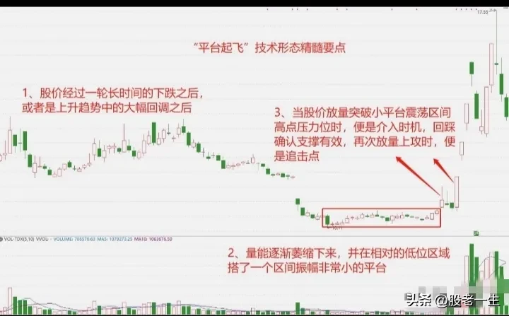 “平台起飞”技术形态的精髓要点