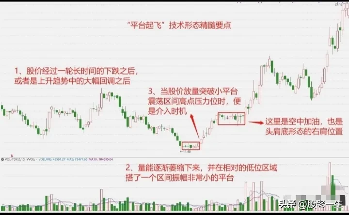 “平台起飞”技术形态的精髓要点