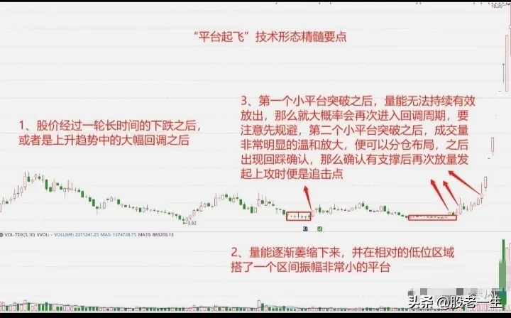“平台起飞”技术形态的精髓要点
