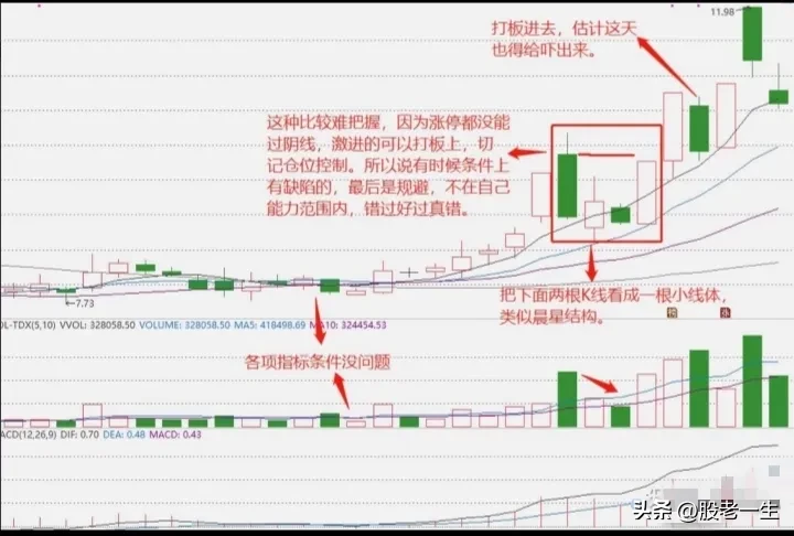 炒股技术要点