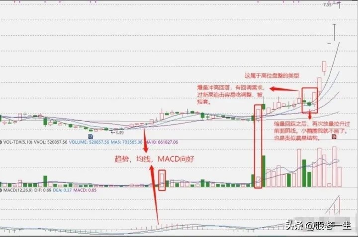 炒股技术要点