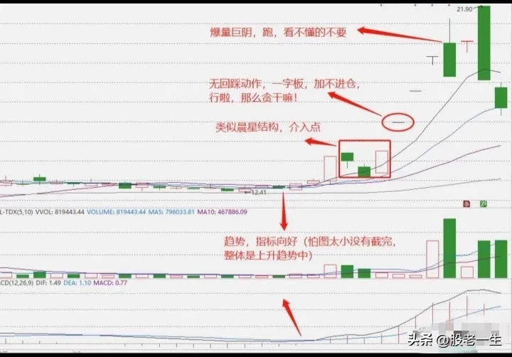 炒股技术要点
