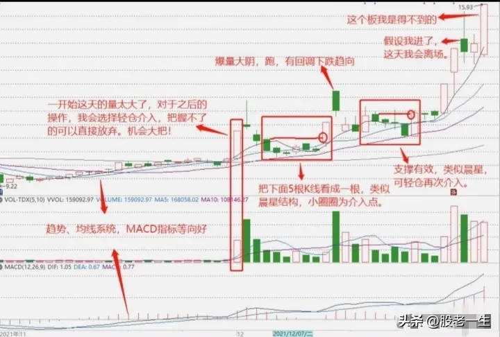 炒股技术要点