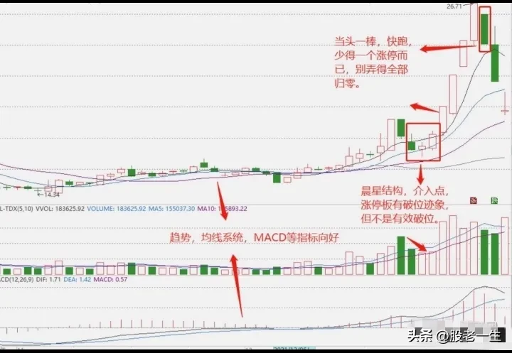 炒股技术要点
