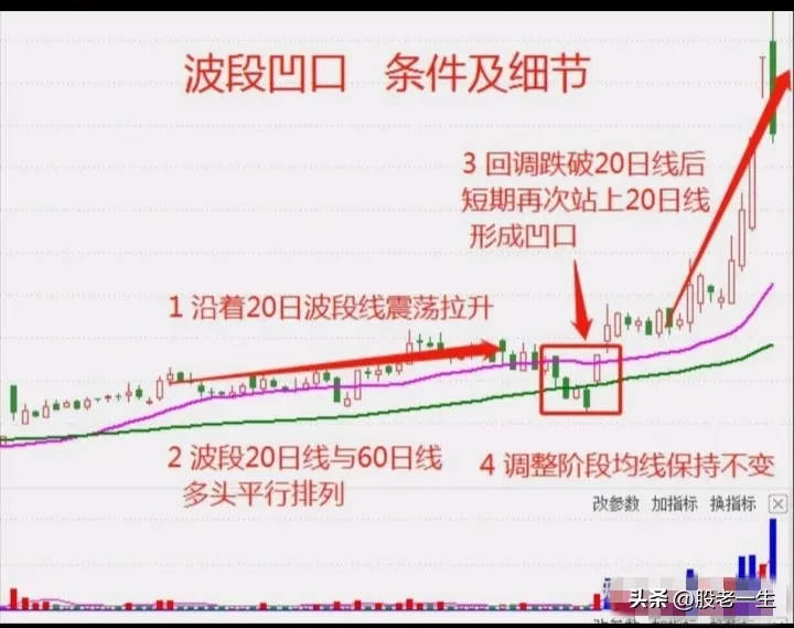 波段凹口技术特征