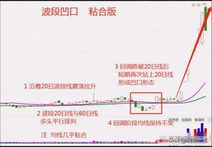 波段凹口技术特征