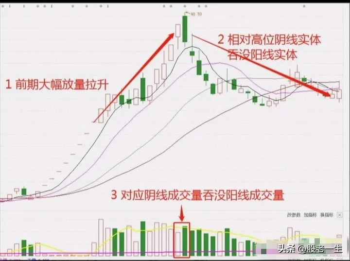 双阴吞双阳技术