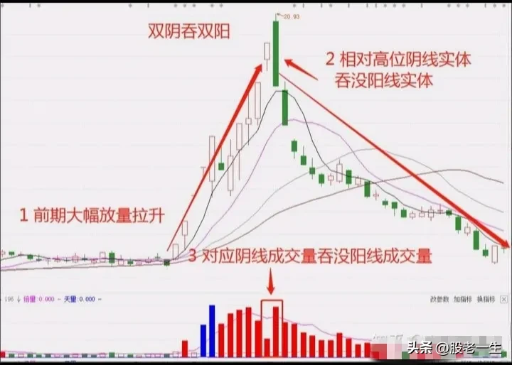 双阴吞双阳技术