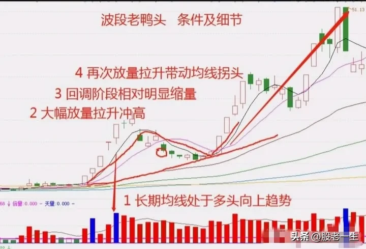 探寻股市的魅力