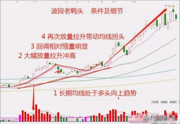 探寻股市的魅力