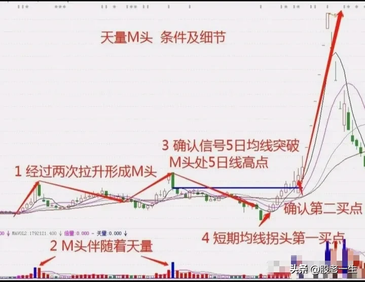 天量M头技术