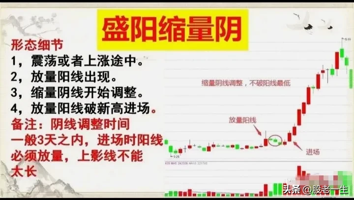 洞悉股市行情