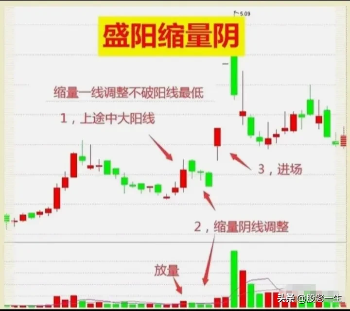 洞悉股市行情