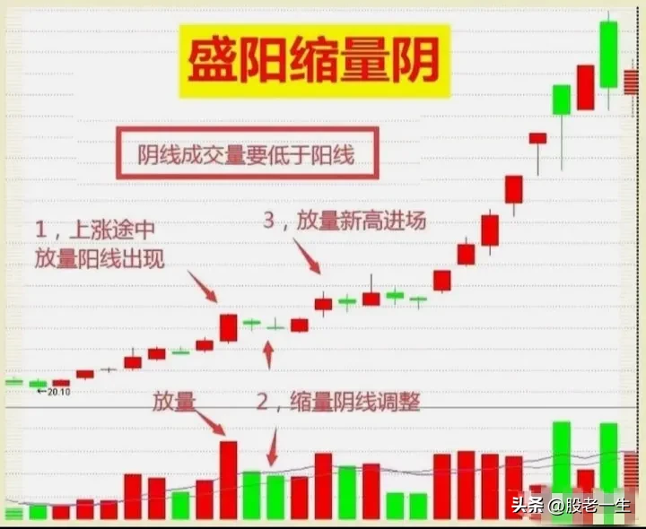 洞悉股市行情